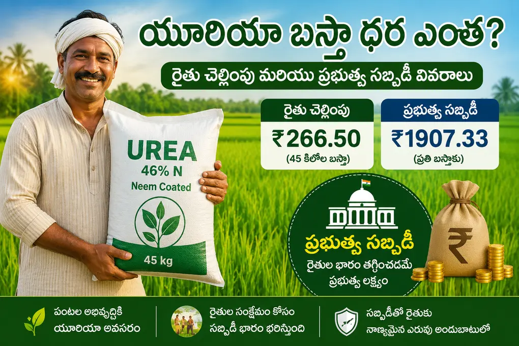 యూరియా బస్తా ధర మరియు ప్రభుత్వ సబ్సిడీ వివరాలు